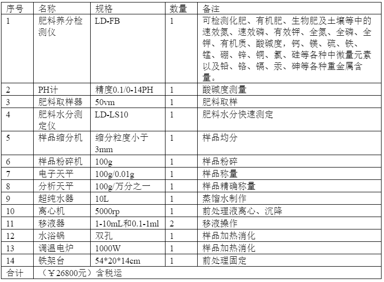 小型肥料廠實(shí)驗(yàn)室建設(shè)儀器設(shè)備配套方案